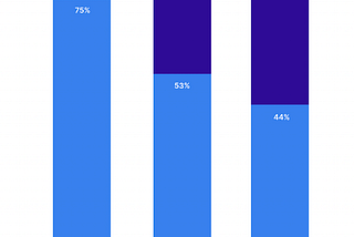 Policy Options to Redistribute Unpaid Labor in Developed Countries