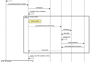 How We Engineered a Scalable Architecture to Power Videos, Social, and Picks in Our Delivery App