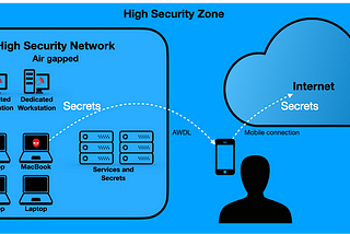 Escaping from a truly air gapped network via Apple AWDL