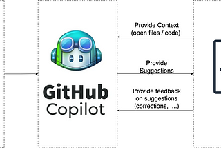 Üretken Yapay Zeka Araçları Kullanarak Uygulama Geliştiriyorum 2- İş Mantığının Yönetilmesi/GitHub…