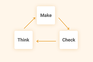 Lean UX versus Design Thinking