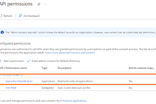AZURE AD APP REGISTRATION — CREATE APPLICATION USING MS GRAPH API AND POWERSHELL