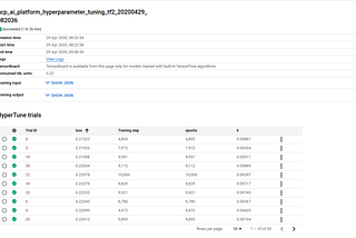 Hyperparameter Tuning with AI Platform on GCP