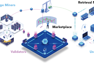 Lambda — ブロックチェーンベースの分散型ストレージソリューション