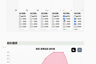 📅 手把手帶你建立一個 Notion 習慣追蹤系統 (附帶免費模板)