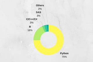 How to become a Machine Learning Engineer?