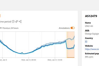 How 50% of telco Orange Spain’s traffic got hijacked — a weak password