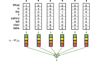 What is Natural Language Processing?