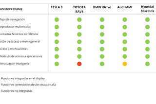 Case study: infotainment de automoción (parte 1: UX Research)