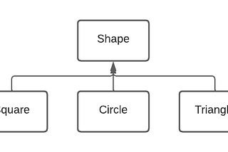 Part 4 — Hiding and Inheritance