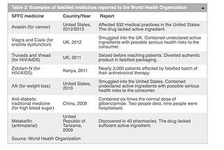 How to bring safety and transparency into the pharmaceutical industry?