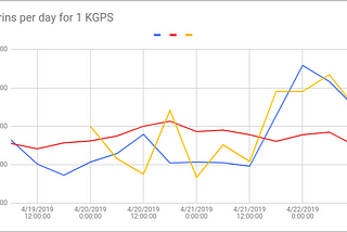 Grin Mining Pool Profitability