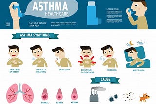 Asthma — Know It All!