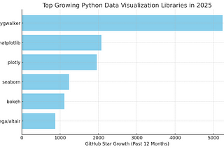 Top Python Data Visualization Libraries of 2025