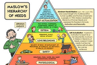 Maslow’s Hierarchy of Needs — How Does The Theory Apply To SEO?
