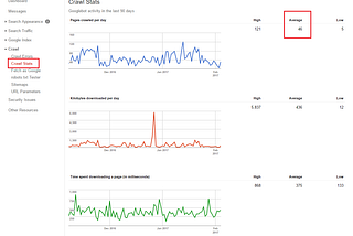 Content Audit. What it is and Why Your Website Needs One Today.