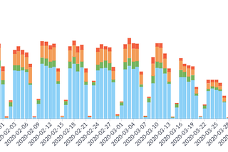 RECRUITMENT INDUSTRY INSIGHTS, MAY 2020