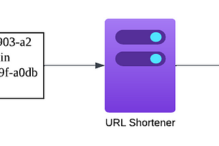 How do I design systems in Google: designing An URL Shortener
