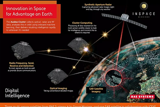 BAE Systems to Launch its First Multi-sensor Satellite Cluster