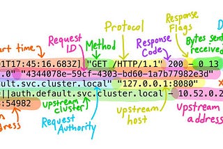 Modernizing Tidepool: Part 7: Logging