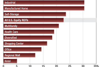 As of Feb. 26, 2021. Source: S&P Global Market Intelligence