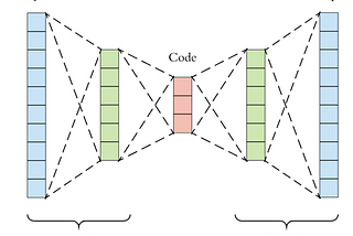 Autoencoders — Guide and Code in TensorFlow 2.0