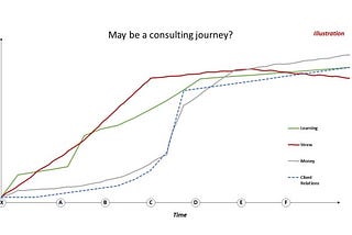 Consulting trajectory? Can you please QC this?