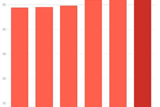 Is NFT Harmful to Ecology?