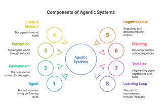 The Agentic Transformation of Software Engineering