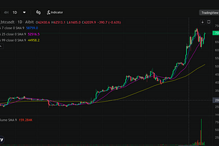 Aibit Research Institute Market Analysis | Bitcoin Pullback Ends, Market Strengthens Again