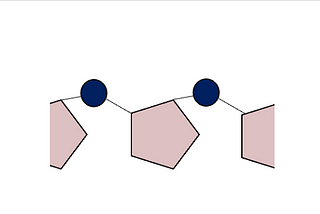Antisense Oligo Matters