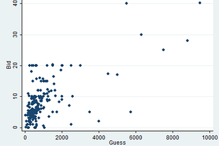 Elicitation Methods That Are Impervious to Risk Preference