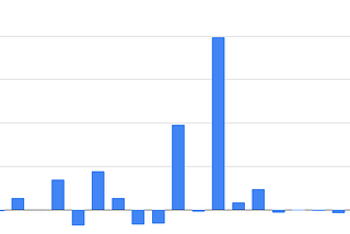 Krach story: “Better than leveraged trading” [story*]