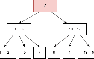 The 5 Most Surprising, Ingenious Data Structures and What They Actually Do