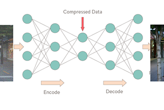 Dimensionality Reduction with Autoencoders
