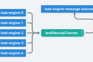 Using Apache Pulsar With Kotlin