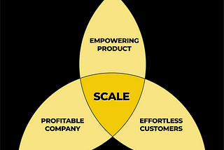 The Product Led Playbook (Book Review)