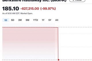 NYSE says technical issue that caused Berkshire Hathaway to be displayed down 99% is fixed