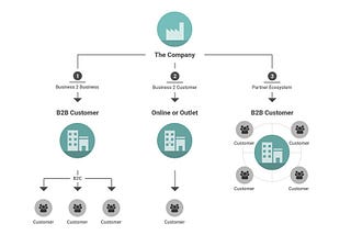 Business-Revenue Model Fit
