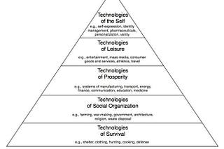 Diving into Transhumanism