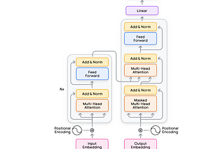 Introduction to Foundational Large Language Models