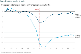 Why Baby Bonuses are Superior to Baby Bonds