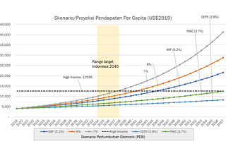 Negara sebagai ‘Venture Capital’: 
Membangun kembali Industri Manufaktur Indonesia menuju…