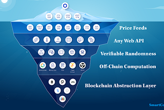 Chainlink: Beyond Price Feeds and Data Delivery