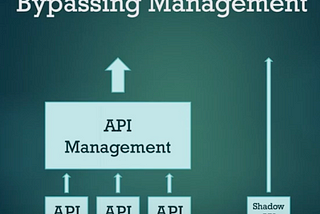 EN-Defending APIs: Blue Team Strategies for Incident Response and Recovery