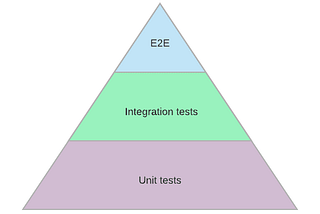 What is the problem of Testing Pyramid model?
