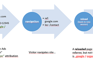 Attribution Problems in SPAs: Solutions and Caveats