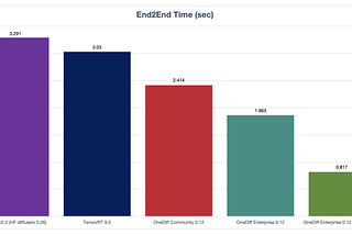 OneDiff v0.12.1 is released(Stable acceleration of SD and SVD for production environment)