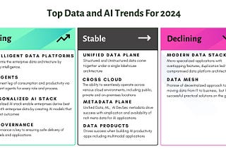Unveiling the Crystal Ball: 2024 Data and AI Trends