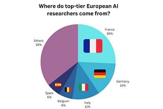 The $113M Mistral AI seed round — why so much hate?